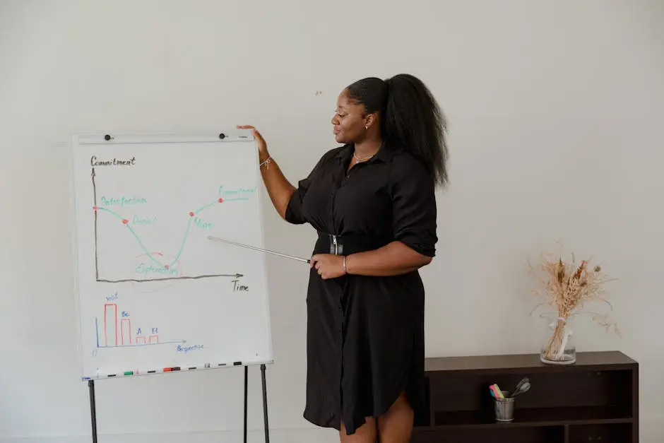 A Businesswoman Pointing at a Graph on a Whiteboard